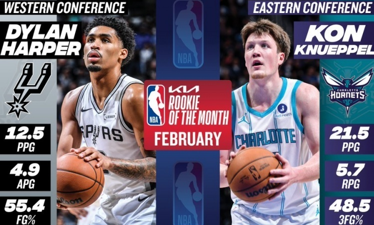 世俱杯夺冠赔率-NBA月最佳诞生！马刺创神级纪录，CC联盟唯一，克神要抢最佳新秀